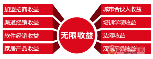 曼芙丽汽车美容加盟